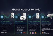 Pixellot: Kamera-Module im Überblick Pixellot: Kamera-Module im Überblick