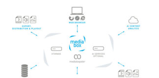All-in-One Lösung mediabox vereint MAM und Storage All-in-One Lösung mediabox vereint MAM und Storage
