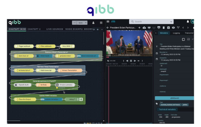 qibb integriert ChatGPT