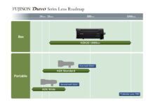 FUJIFILM stellt neue Roadmap für die „Duvo“ Serie vor FUJINON Duvo Series Lens Road Map