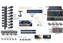 intoPIX und ERECA kooperieren bei Glasfaserübertragung intoPIX und ERECA kooperieren bei Glasfaserübertragung