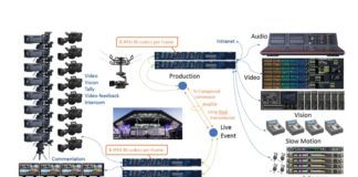 intoPIX und ERECA kooperieren bei Glasfaserübertragung intoPIX und ERECA kooperieren bei Glasfaserübertragung