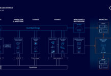 Rohde & Schwarz zeigt Lösungen für 5G Broadcast auf der IBC 2023 R&S Workflow Diagramm