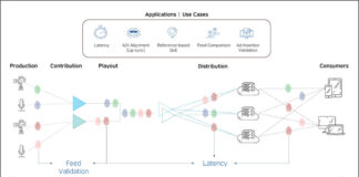 TAG Realtime Media Performance Platform löst Komplexität von IP-Workflows TAG Content Matching Technology Framework | Use Cases