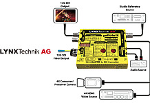 LYNX Technik: HDMI zu 12G SDI Konverter mit Frame Synchronizer LYNX Technik CHD 1412