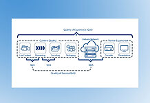Sichtbarkeit, Konformität und Qualität Quality of Experience (QoE)