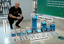 Vizrt startet Viz Virtual Studio Go Viz Virtual Studio Go von Vizrt