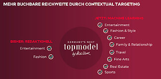 Seven.One Media nutzt KI für Targeting ohne Cookies Digitale Werbung ohne Cookies: Seven.One Media setzt auf KI für kontextuelles Targeting