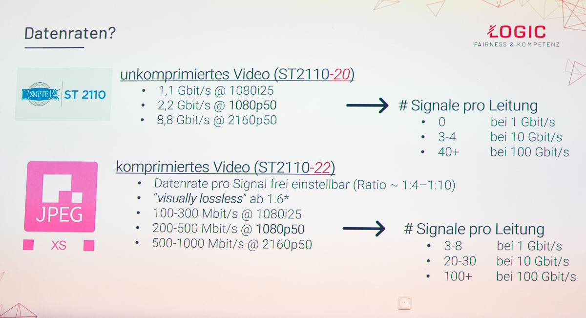 LOGIC auf dem RoadtrIP 2024: Vergleich zwischen ST 2110-20 und ST 2110-22