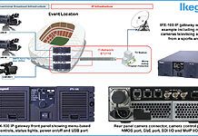Ikegami stellt IPX-100 IP-Gateway auf dem US-Markt vor IPX-100, Ikegami