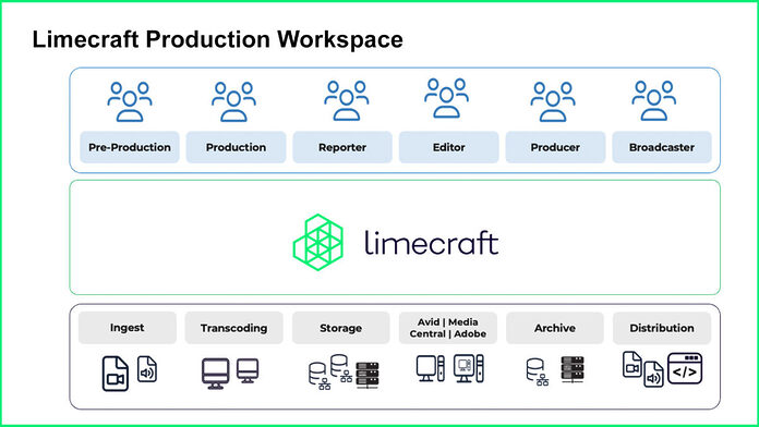 Limecraft Delivery Workspaces