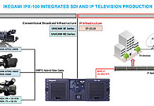 Ikegami zeigt IPX-100 Mini Base Station als serienreifes Modell Konzeptdarstellung der Ikegami IPX-100 Mini Base Station.