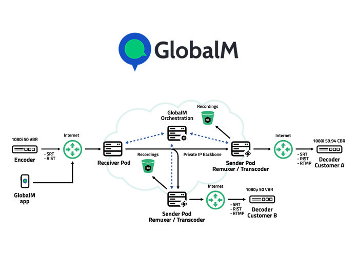 mebucom 3.0 GlobalM zur IBC
