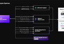 Bitmovin erweitert AI Scene Analysis Bitmovin AI Scene Analysis Pipeline