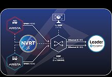 Leader tritt IP Jackfield-Ökosystem bei