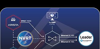 Leader tritt IP Jackfield-Ökosystem bei