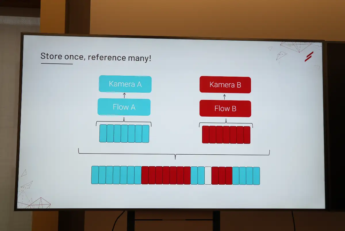 Visualisierung des TAMS-Prinzips